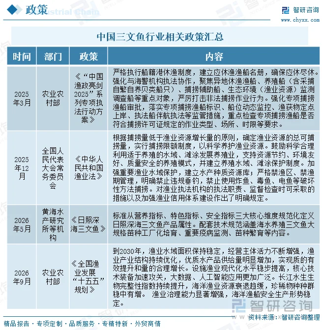 中国三文鱼行业相关政策汇总