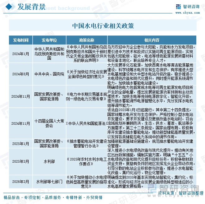 中国水电行业相关政策