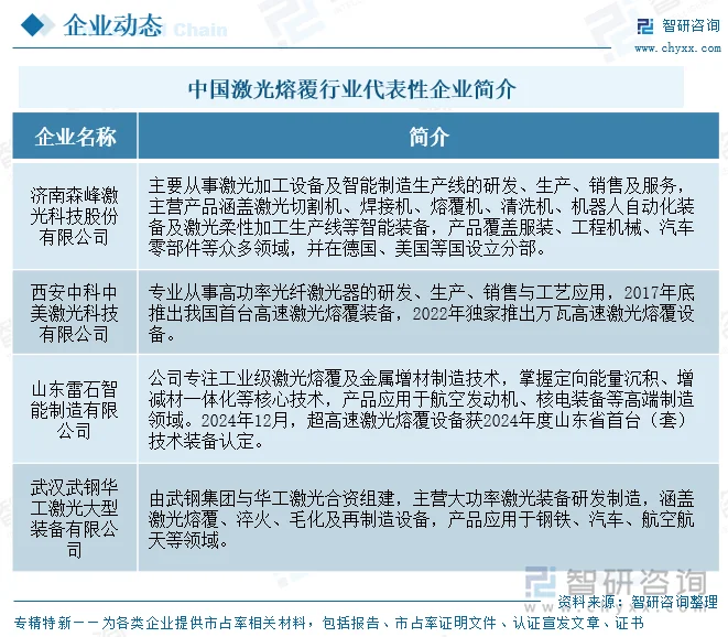 中国激光熔覆行业代表性企业简介