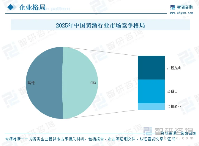 2025年中国黄酒行业市场竞争格局