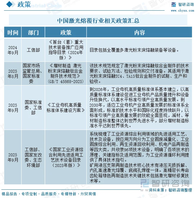 中国激光熔覆行业相关政策汇总