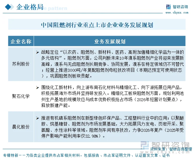 中国阻燃剂行业重点上市企业业务发展规划