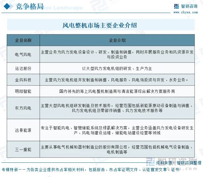 风电整机市场主要企业介绍