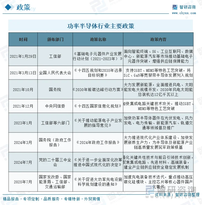 功率半导体行业主要政策
