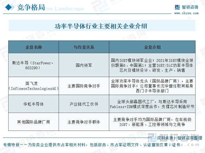 功率半导体行业主要相关企业介绍