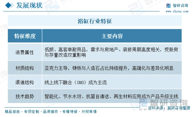 浴缸行业特征