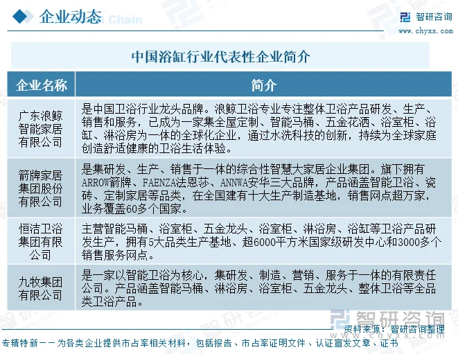 中国浴缸行业代表性企业简介