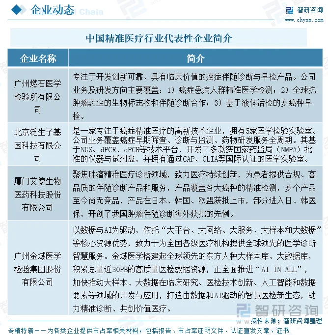 中国精准医疗行业代表性企业简介