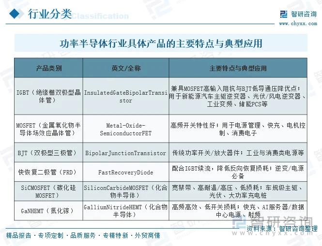 功率半导体行业具体产品的主要特点与典型应用