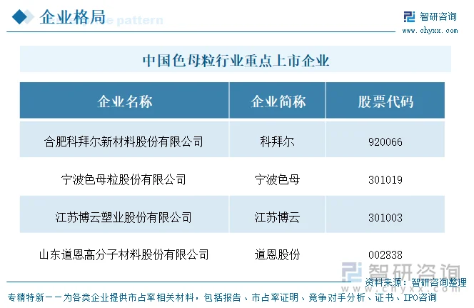 中国色母粒行业重点上市企业