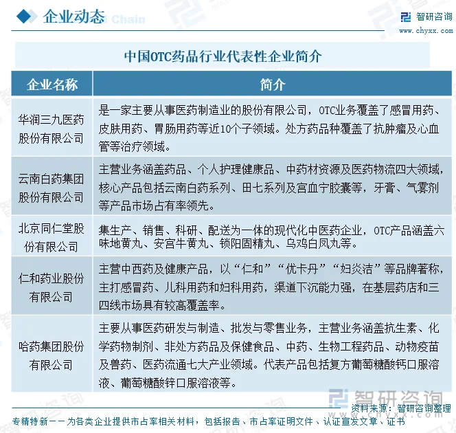 中国OTC药品行业代表性企业简介
