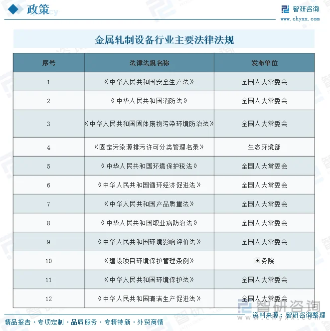 金属轧制设备行业主要法律法规