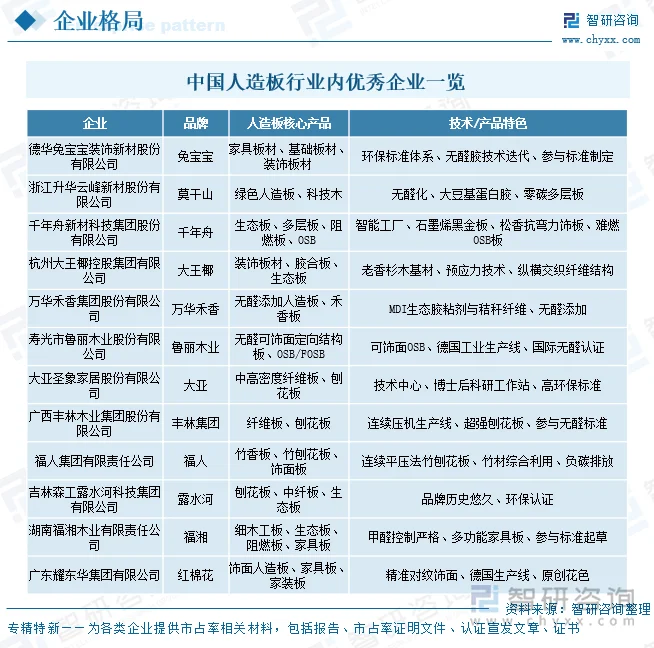 中国人造板行业内优秀企业一览