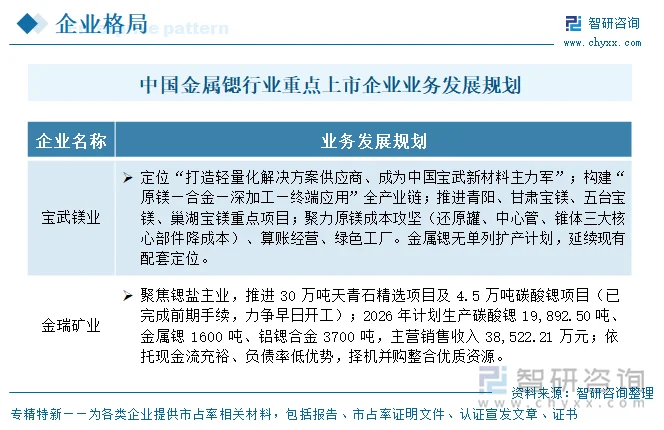 中国金属锶行业重点上市企业业务发展规划