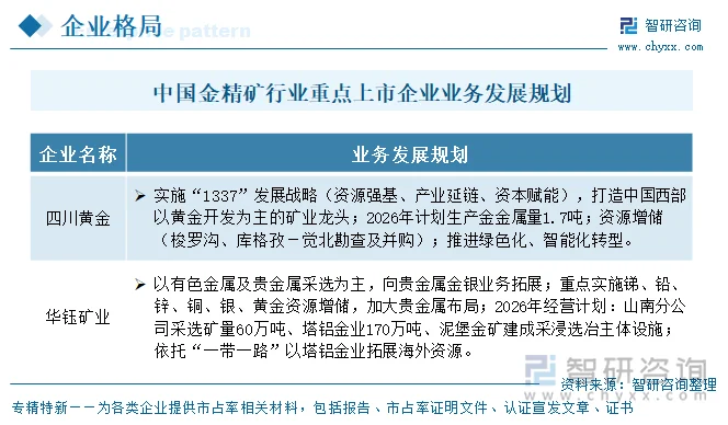 中国金精矿行业重点上市企业业务发展规划