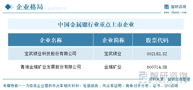 中国金属锶行业重点上市企业