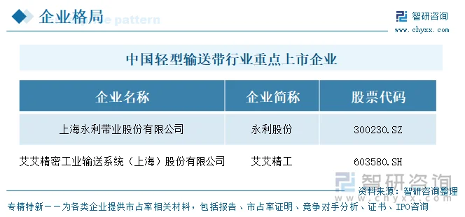 中国轻型输送带行业重点上市企业
