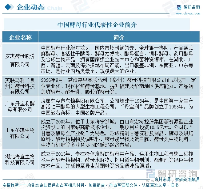 中国酵母行业代表性企业简介