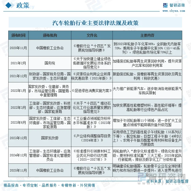 汽车轮胎行业主要法律法规及政策