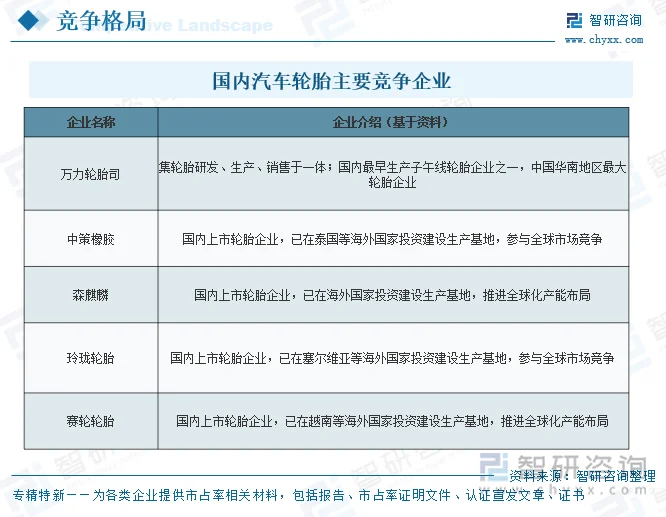 国内汽车轮胎主要竞争企业