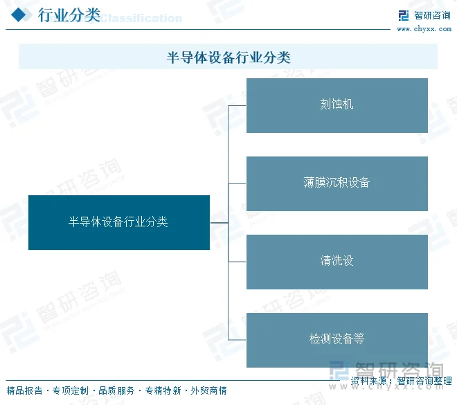 半导体设备行业分类