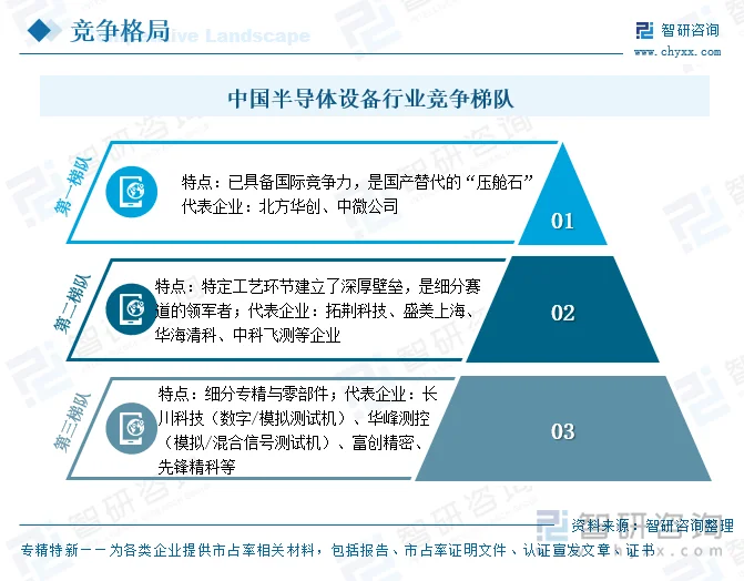 中国半导体设备行业竞争梯队