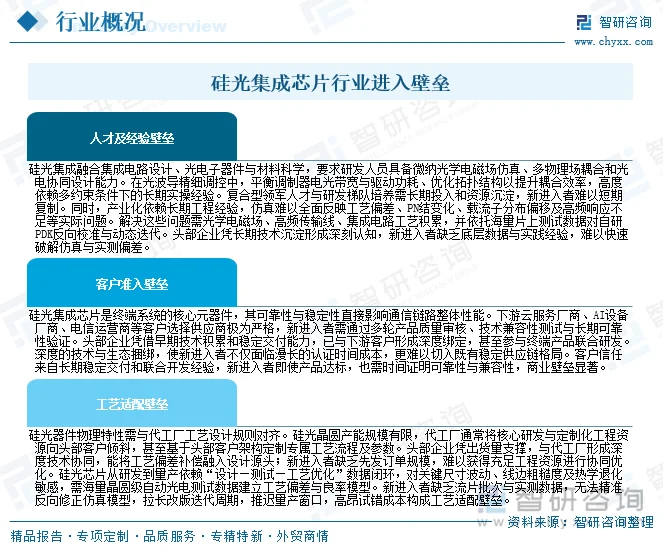 硅光集成芯片行业进入壁垒