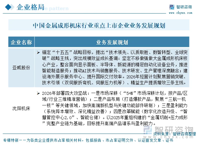 中国金属成形机床行业重点上市企业业务发展规划