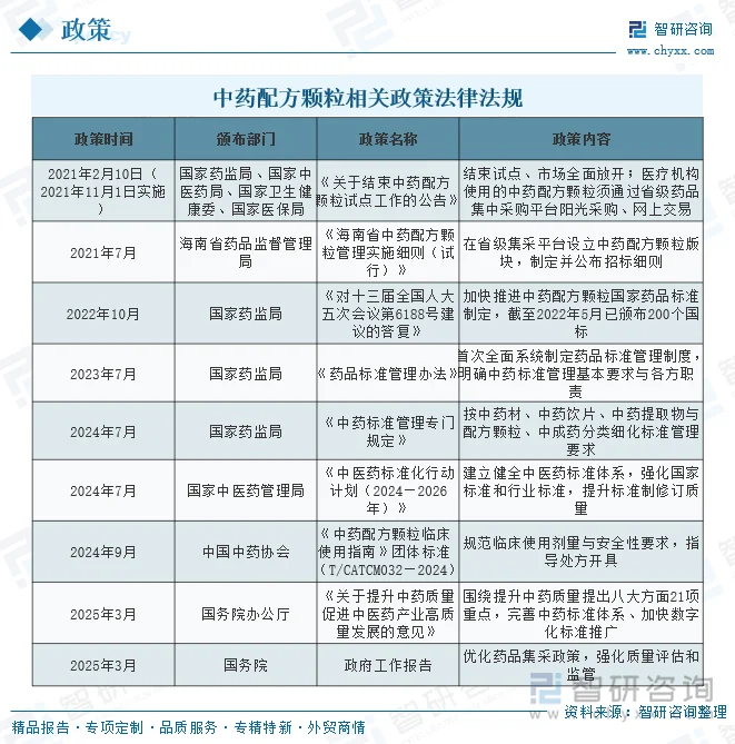 中药配方颗粒相关政策法律法规