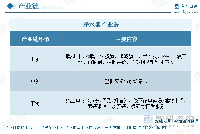 净水器产业链
