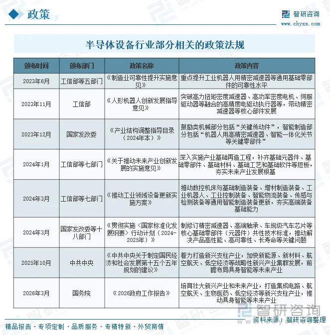 半导体设备行业部分相关的政策法规