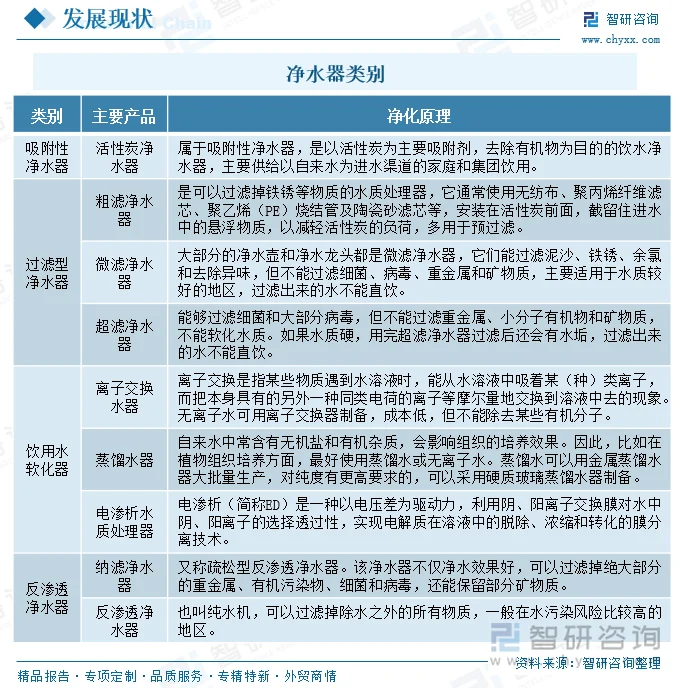 净水器类别