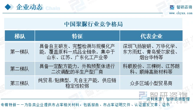 中国聚脲行业竞争格局