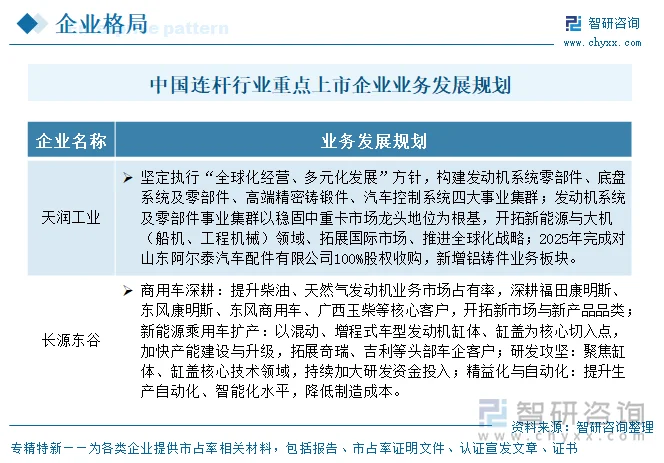 中国连杆行业重点上市企业业务发展规划