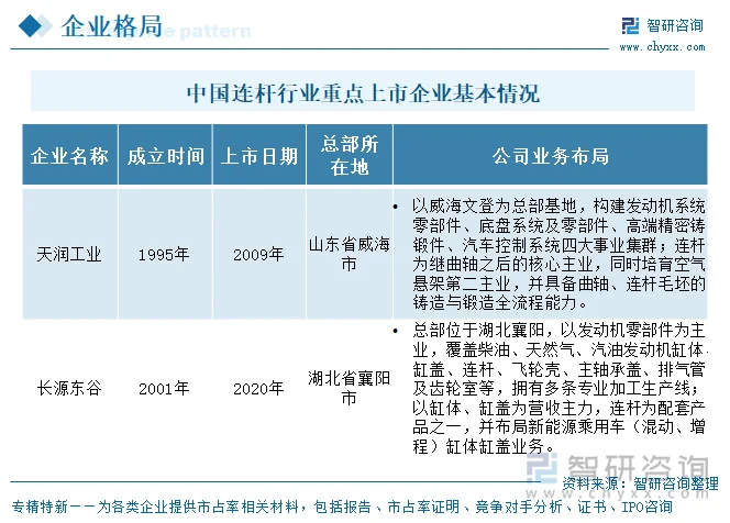 中国连杆行业重点上市企业基本情况