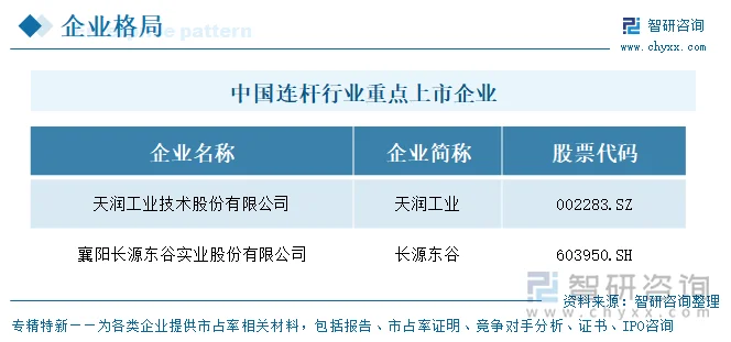 中国连杆行业重点上市企业