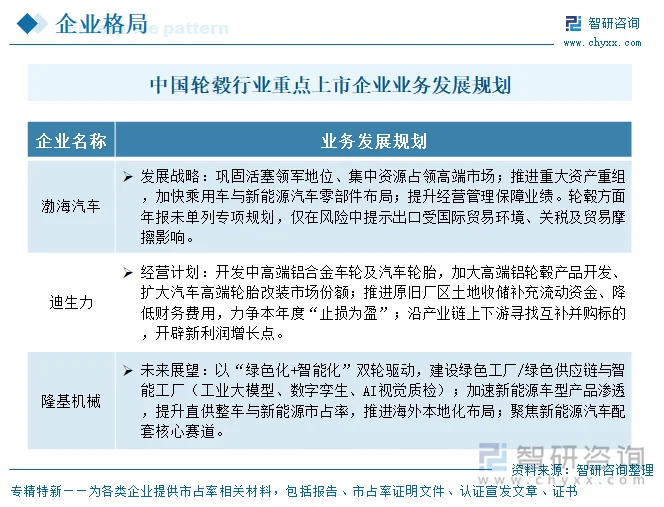 中国轮毂行业重点上市企业业务发展规划