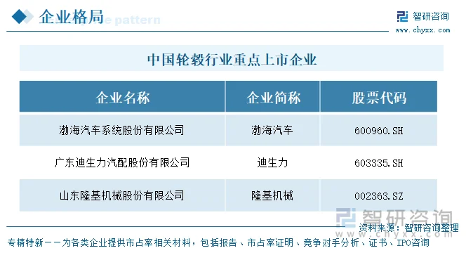 中国轮毂行业重点上市企业