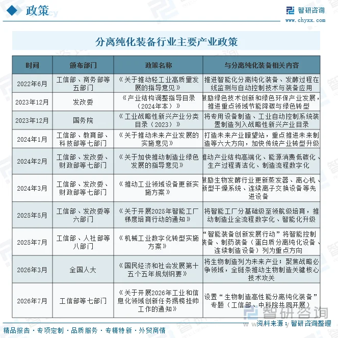 分离纯化装备行业主要产业政策