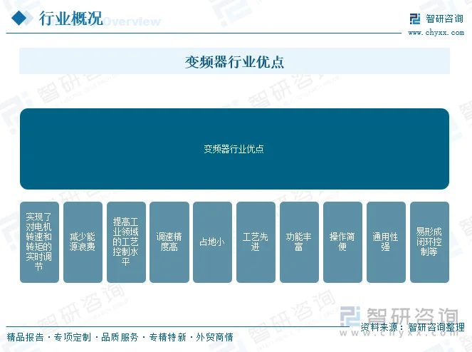 变频器行业优点