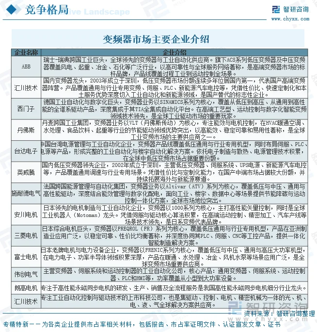 变频器市场主要企业介绍