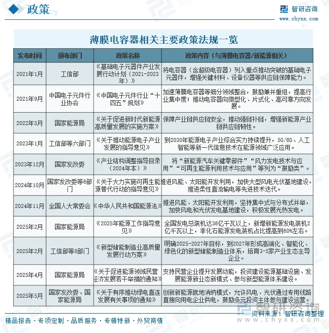 薄膜电容器相关主要政策法规一览