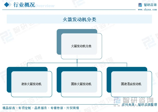 火箭发动机分类