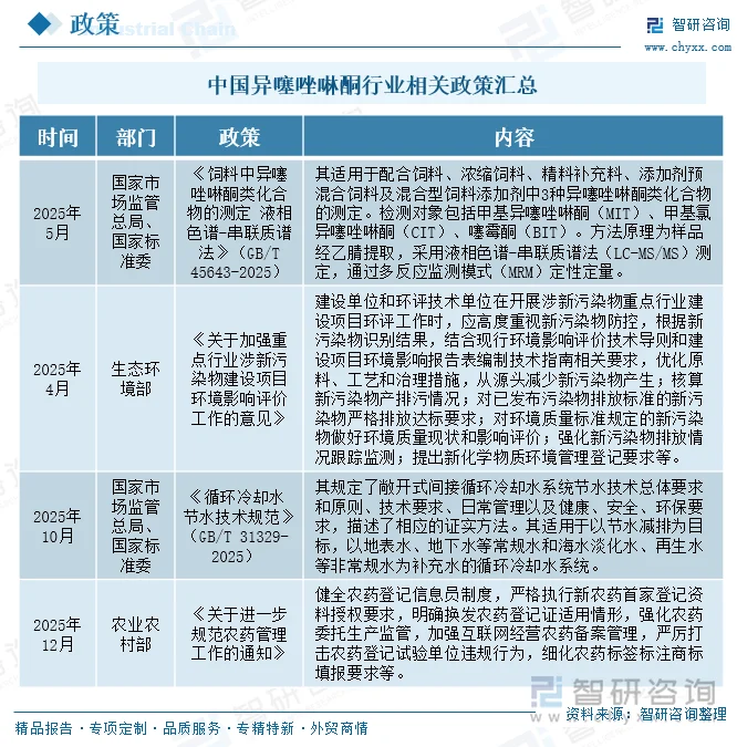 中国异噻唑啉酮行业相关政策汇总