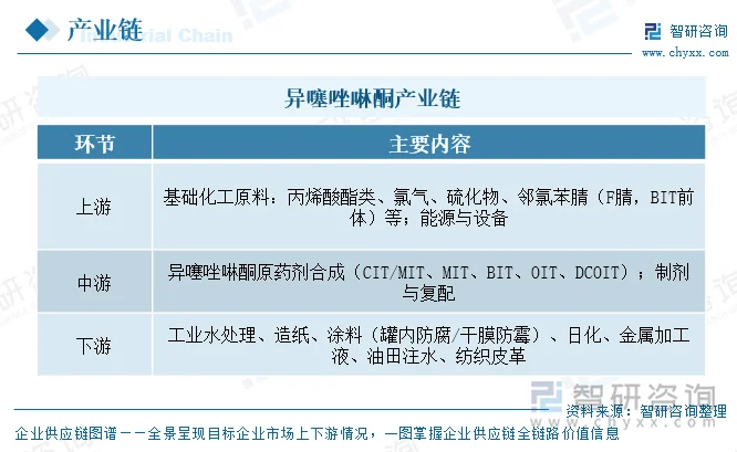 异噻唑啉酮产业链