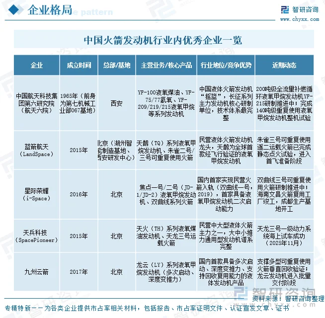 中国火箭发动机行业内优秀企业一览
